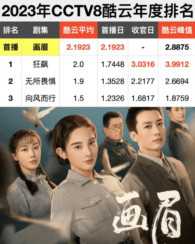 原创
            央视开播！反特剧《暗夜与黎明》来袭，看完阵容我想说：别再翻车