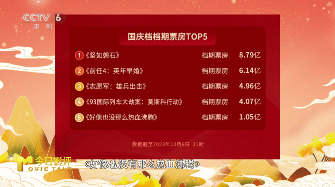 揭秘！来自这些电影的幕后故事