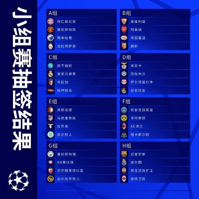 没有梅西和C罗的欧冠 你还会期待吗？