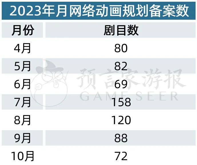 原创            10月网络动画规划备案：“灵笼”强势回归 《镇魂街》第四季通过备案