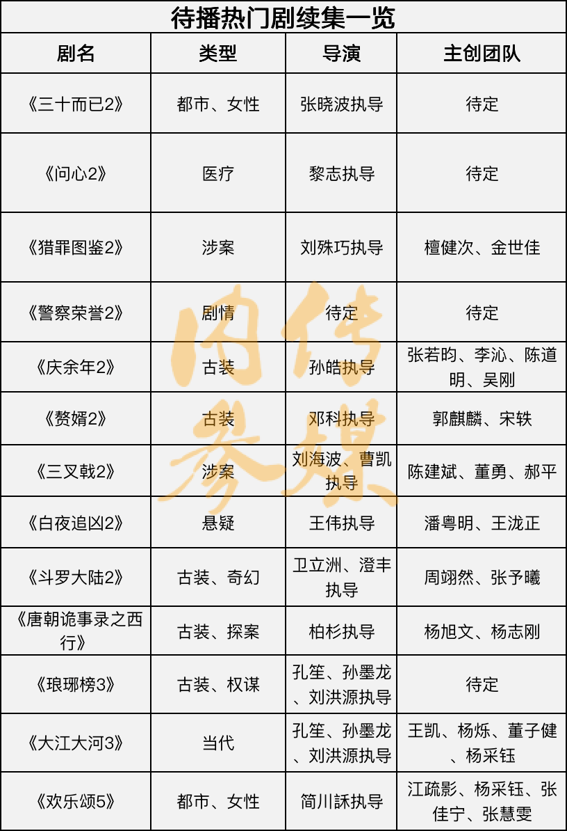 最新！《三十而已2》《大江大河3》等热门剧续集蓄势待发