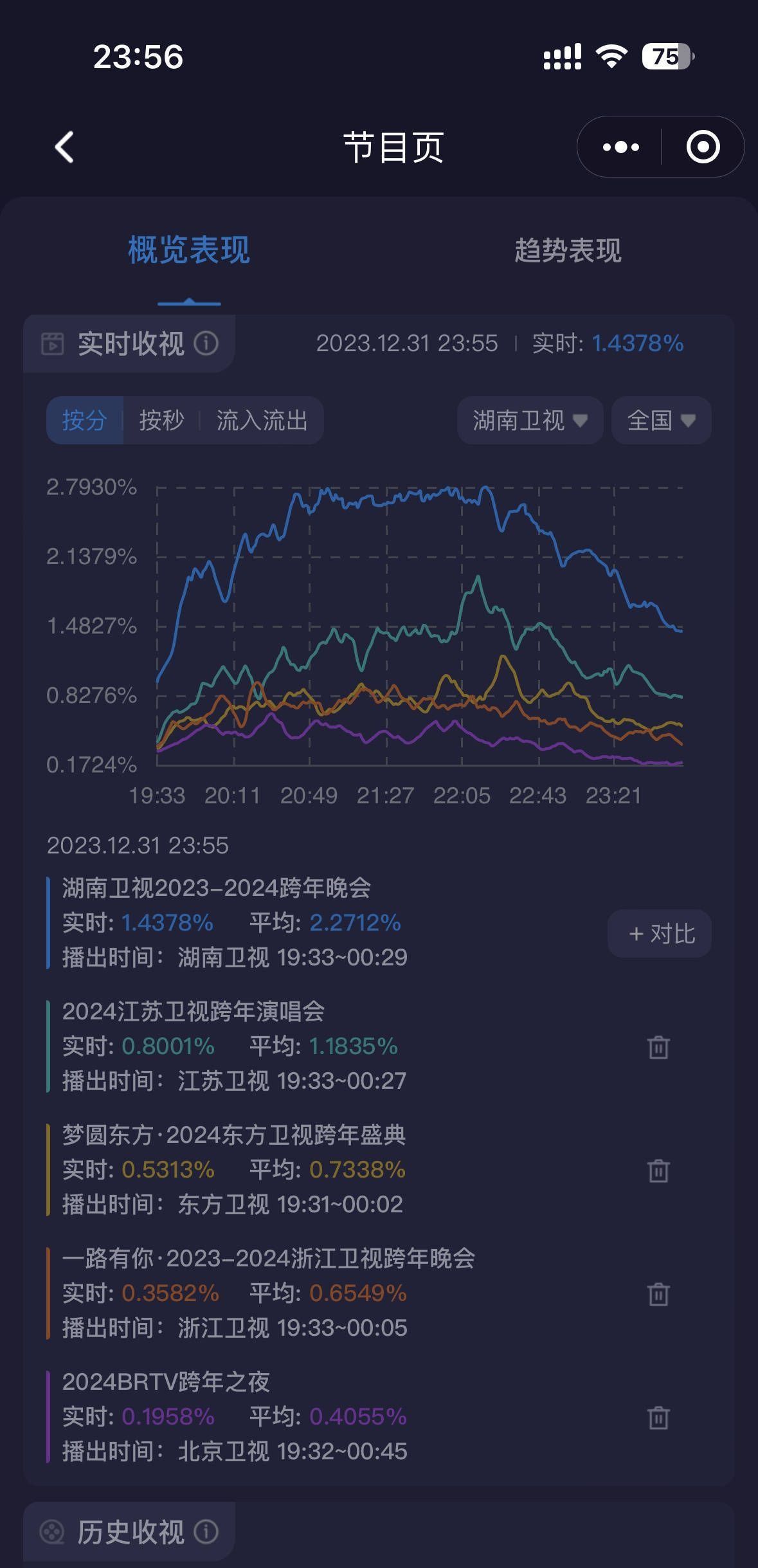 原创
            湖南卫视太离谱！晚会直播全是广告，观众爆料线下也是，画面曝光