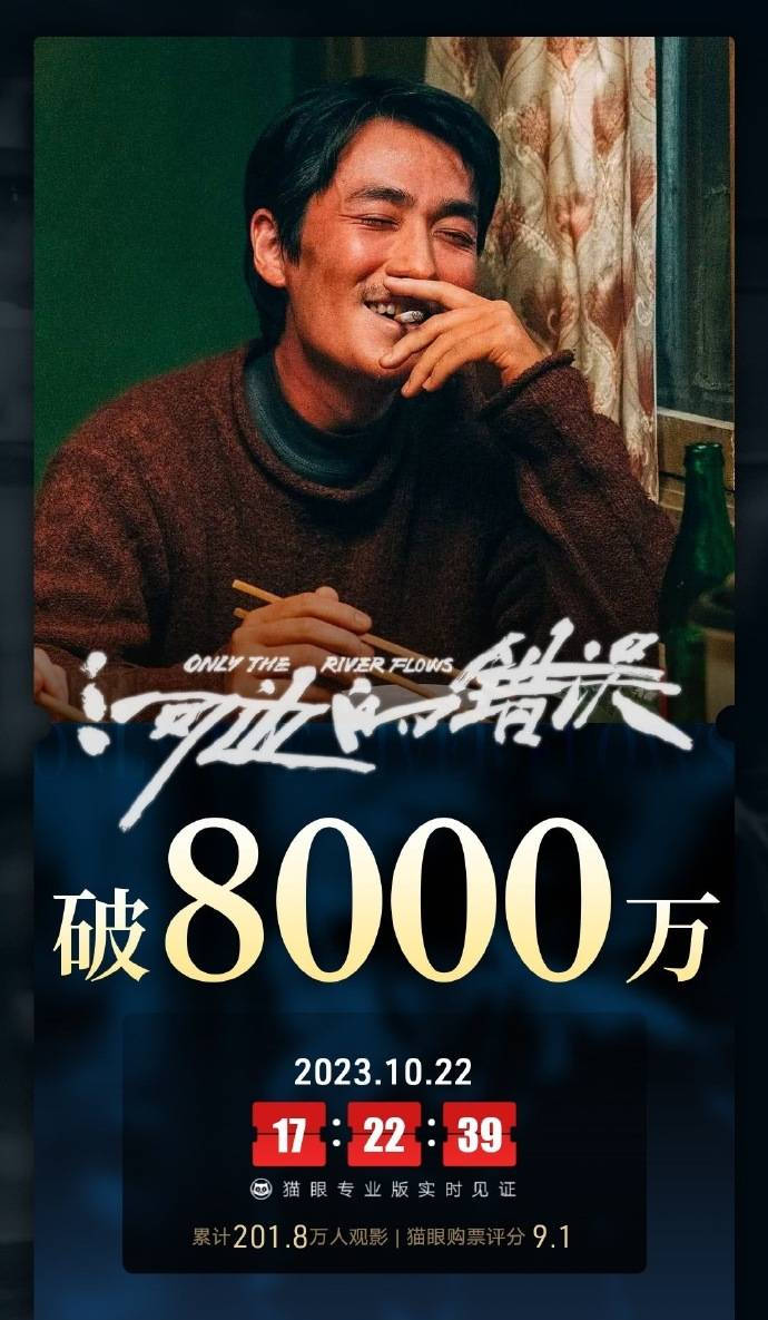 《河边的错误》总票房破8000万 预计总票房突破2亿