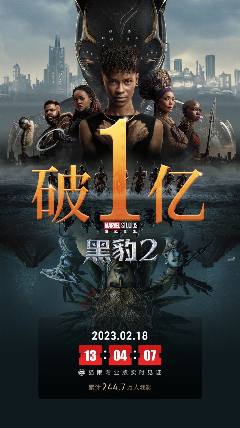 《黑豹2》上映第12天票房突破1亿