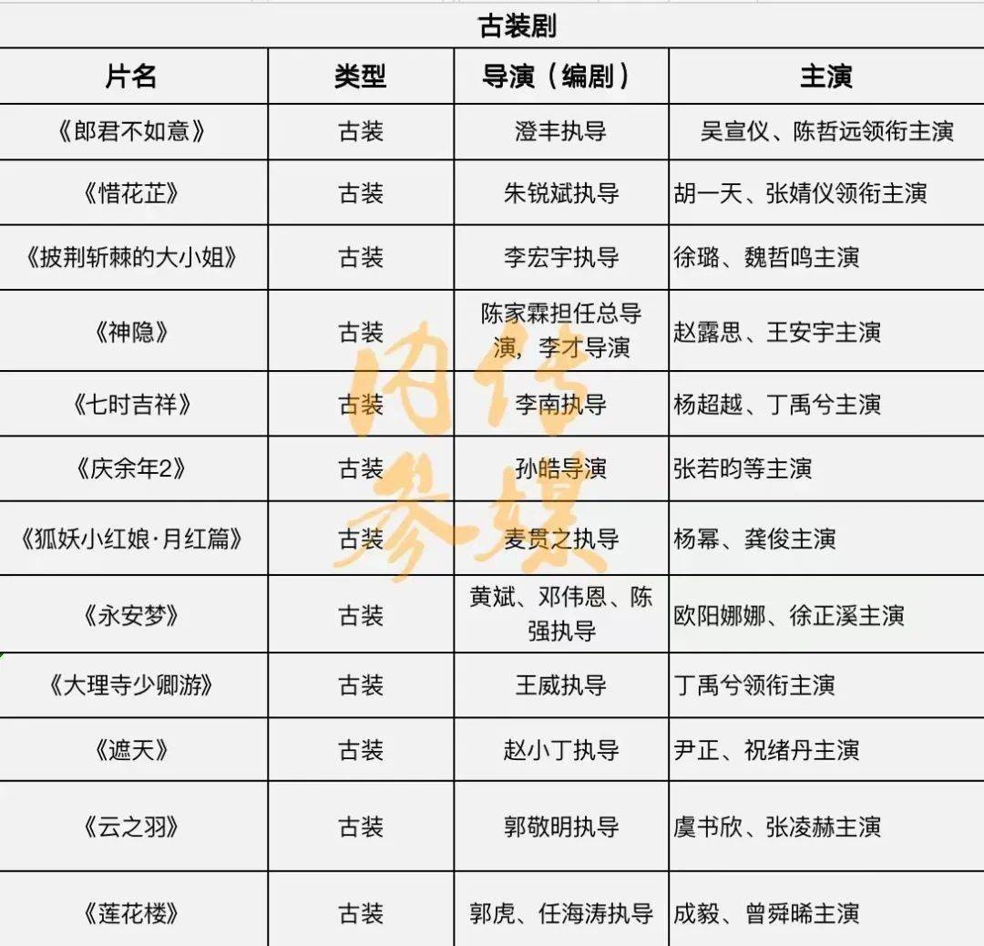 古装剧热度不减！一批剧目待播