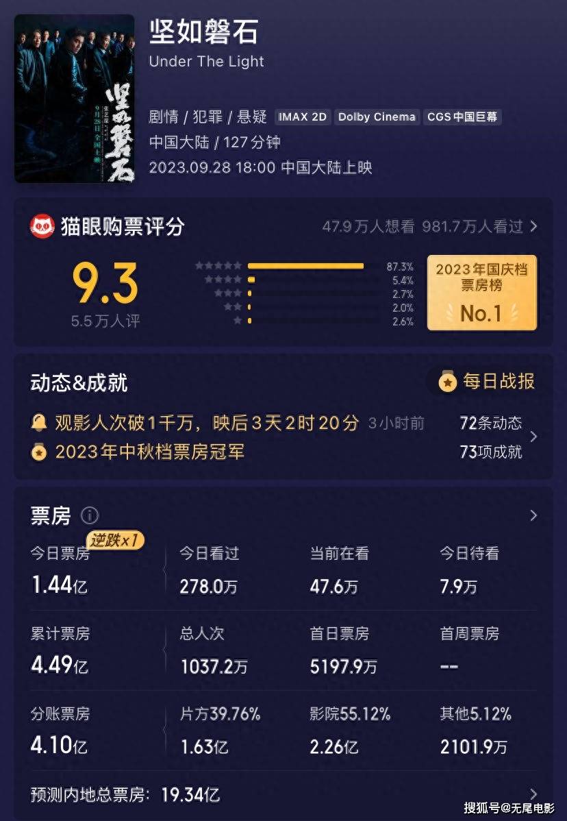 原创            你可能根本没看懂《坚如磐石》，细节隐藏的信息比你想象中要黑暗