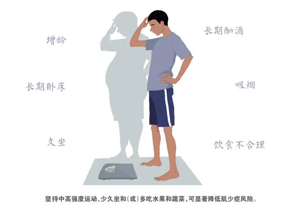 手劲小，走路慢，提示肌少症​ | 应坚持中高强度运动，增加蛋白摄入