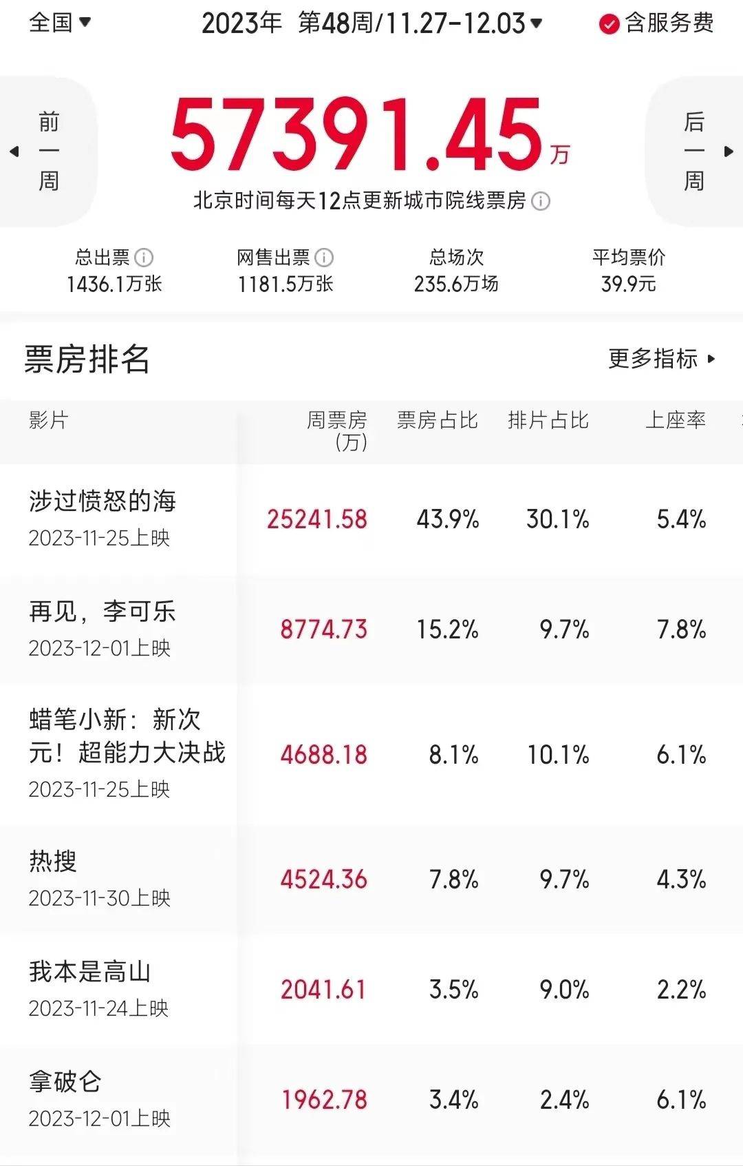 原创            一周上新|林超贤限制级警匪片、许光汉悬疑、甜茶奇幻片，小李冲奥新片来了！