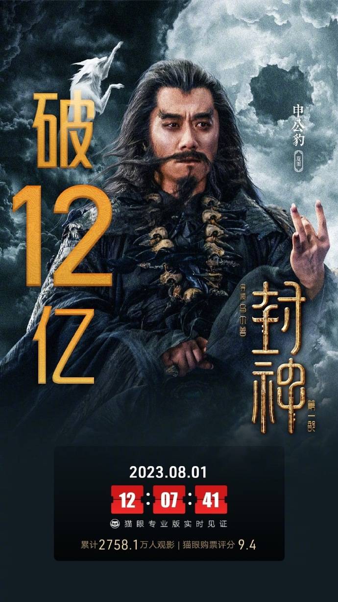 《封神第一部》上映第13天累计票房破12亿 暂居2023年度内地电影票房榜第七