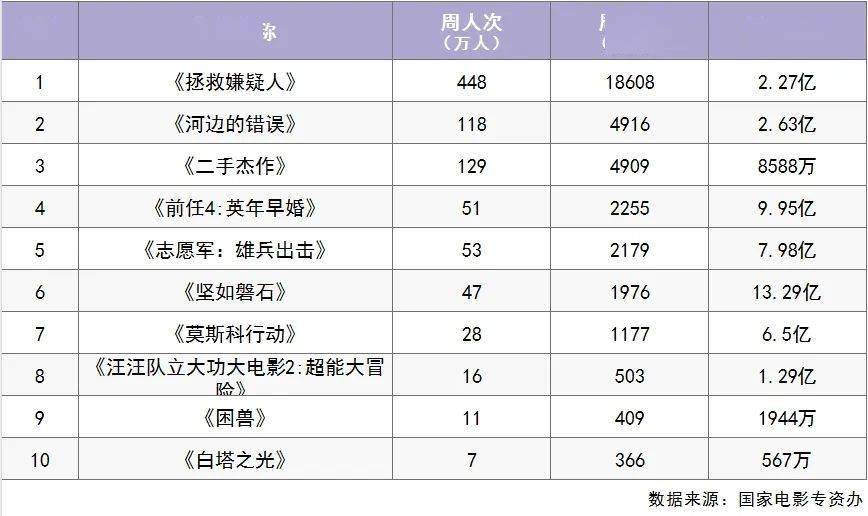 漫威《惊奇队长2》和张译主演《无价之宝》本周上映！