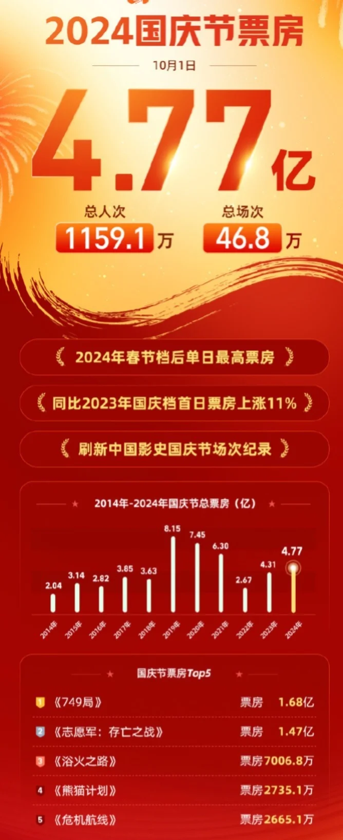 《749局》成《上海堡垒》2.0？网友：难看得都想看了