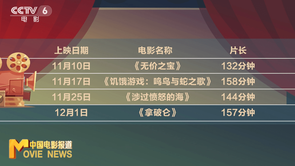 ​超长《涉过愤怒的海》《拿破仑》，你还爱看吗？
