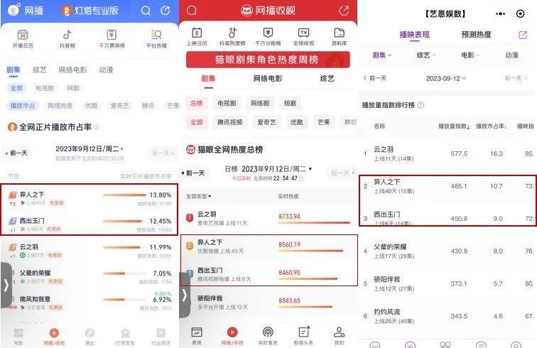 难出爆款的现代奇幻剧，这波有点“稳”