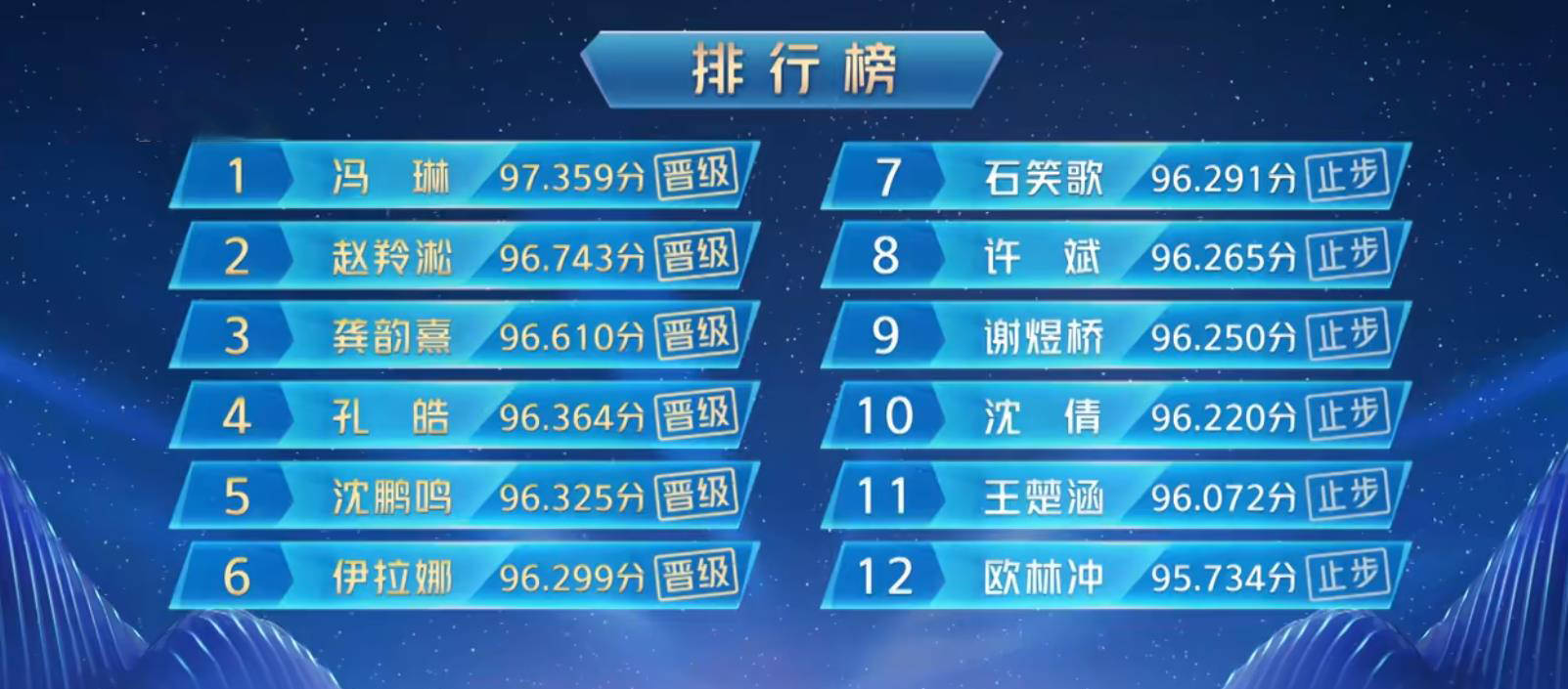 原创            2023《主持人大赛》：董卿缺席，冯琳拿第一，康辉点评最犀利！