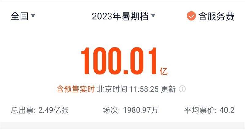 原创            破100亿！《封神》惊喜，《热烈》有爆款潜力，下半场还有3部待爆