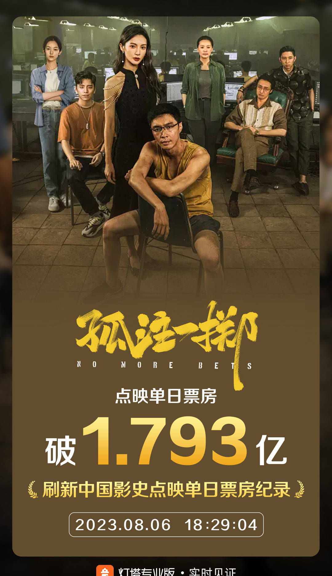 《孤注一掷》刷新点映单日票房纪录 超《西游记女儿国》
