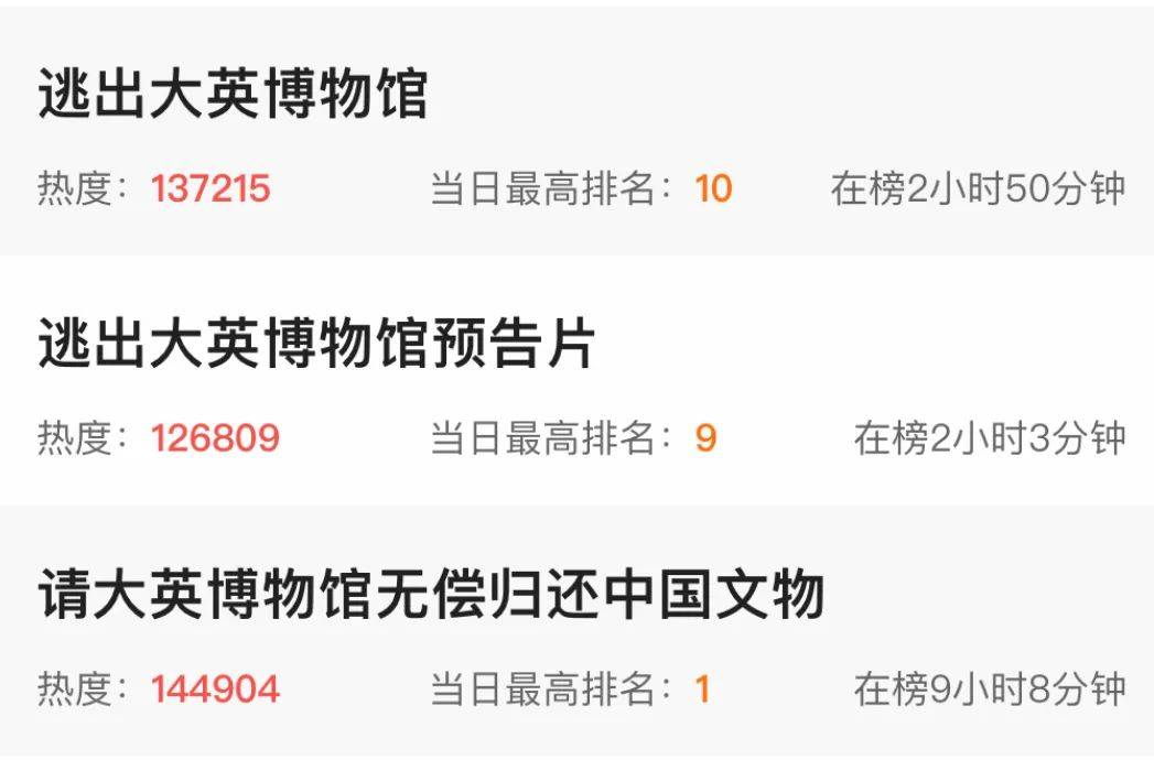 《逃出大英博物馆》杀疯了，你配享太庙！