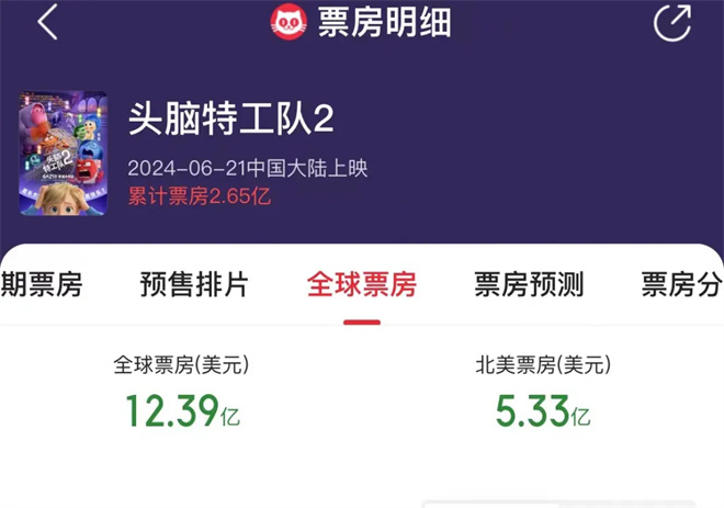 《头脑特工队2》暑期档逆袭，续集超前作靠什么？