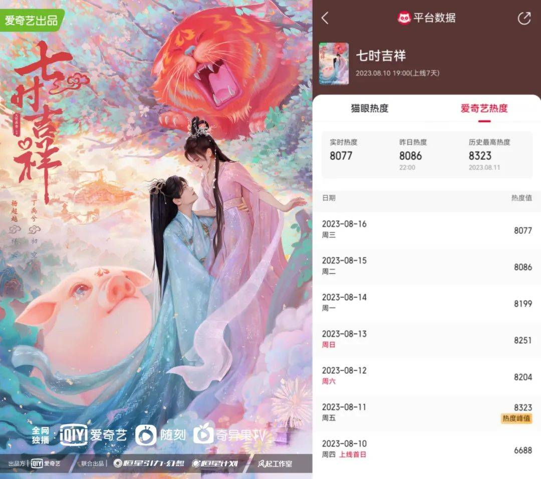 停在“苍兰诀”的恒星引力，遇见一年后的观众