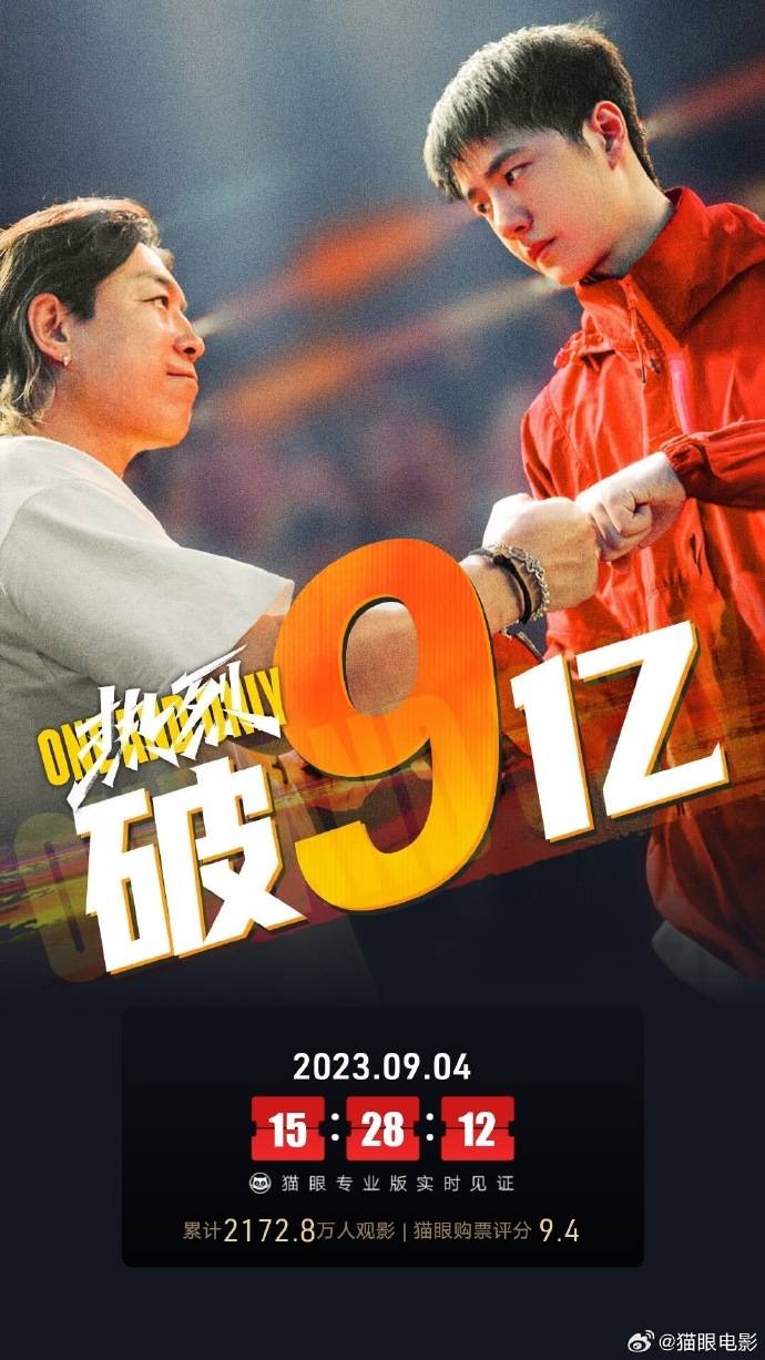 黄渤王一博主演《热烈》上映第39天累计破9亿 暂居2023年内地电影票房榜第十三