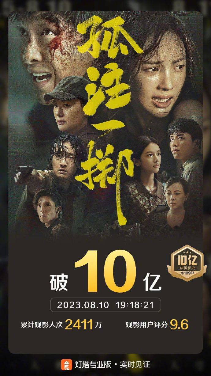 《孤注一掷》上映3天票房突破10亿 观影人次超过2000万