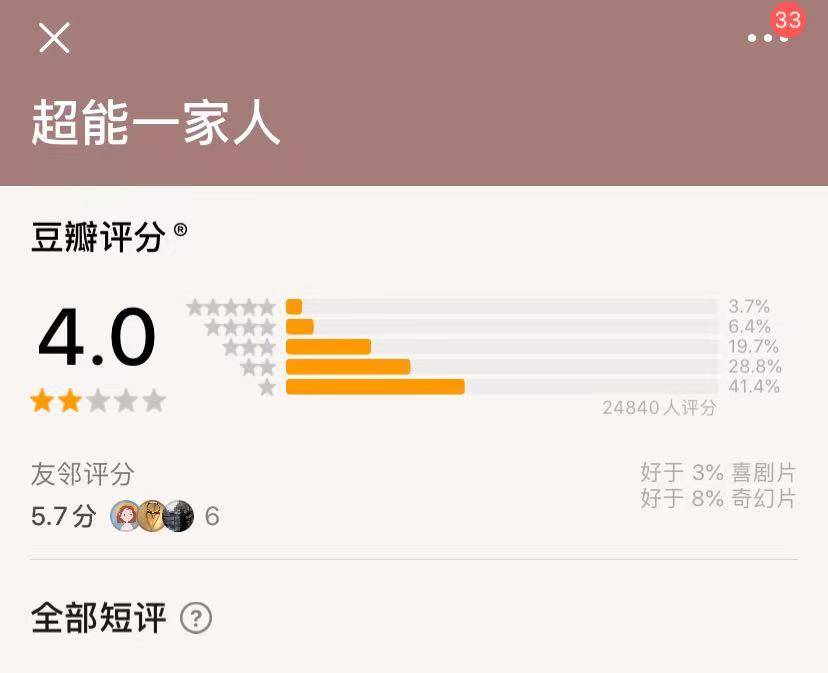 原创            艾玛！《超能一家人》可能成暑期档最烂电影，豆瓣评分跌到4分