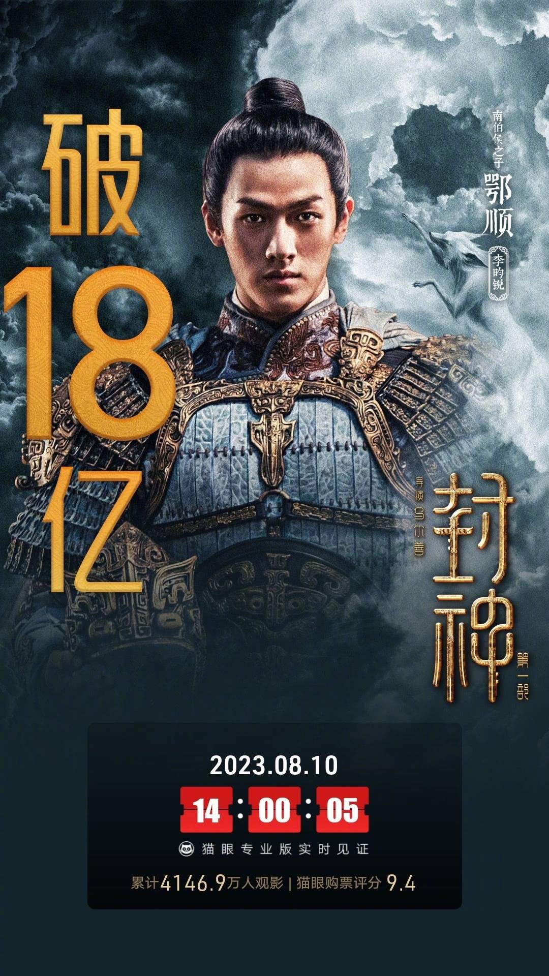 《封神第一部》上映第22天累计票房破18亿 暂居2023年度内地电影票房榜第五位
